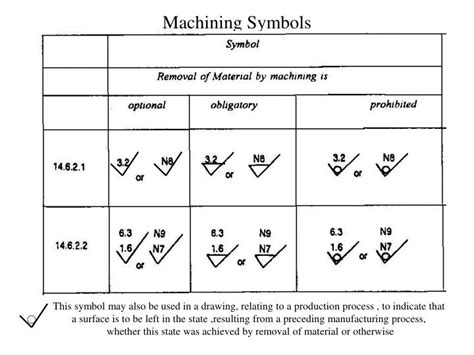 cnc machining terminology|cnc symbols with definition.